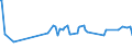 KN 1210 /Exporte /Einheit = Preise (Euro/Tonne) /Partnerland: Liechtenstein /Meldeland: Eur27_2020 /1210:Hopfen `blÃ¼tenzapfen`, Frisch Oder Getrocknet, Auch Gemahlen, Sonst Zerkleinert Oder in Form von Pellets; Lupulin