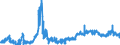KN 1210 /Exporte /Einheit = Preise (Euro/Tonne) /Partnerland: Russland /Meldeland: Eur27_2020 /1210:Hopfen `blÃ¼tenzapfen`, Frisch Oder Getrocknet, Auch Gemahlen, Sonst Zerkleinert Oder in Form von Pellets; Lupulin