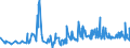 KN 1210 /Exporte /Einheit = Preise (Euro/Tonne) /Partnerland: Aserbaidschan /Meldeland: Eur27_2020 /1210:Hopfen `blÃ¼tenzapfen`, Frisch Oder Getrocknet, Auch Gemahlen, Sonst Zerkleinert Oder in Form von Pellets; Lupulin