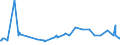 KN 1210 /Exporte /Einheit = Preise (Euro/Tonne) /Partnerland: Tadschikistan /Meldeland: Eur27_2020 /1210:Hopfen `blÃ¼tenzapfen`, Frisch Oder Getrocknet, Auch Gemahlen, Sonst Zerkleinert Oder in Form von Pellets; Lupulin