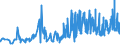 KN 1210 /Exporte /Einheit = Preise (Euro/Tonne) /Partnerland: Slowenien /Meldeland: Eur27_2020 /1210:Hopfen `blÃ¼tenzapfen`, Frisch Oder Getrocknet, Auch Gemahlen, Sonst Zerkleinert Oder in Form von Pellets; Lupulin