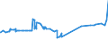 KN 1210 /Exporte /Einheit = Preise (Euro/Tonne) /Partnerland: Elfenbeink. /Meldeland: Eur27_2020 /1210:Hopfen `blÃ¼tenzapfen`, Frisch Oder Getrocknet, Auch Gemahlen, Sonst Zerkleinert Oder in Form von Pellets; Lupulin