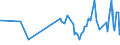 KN 1210 /Exporte /Einheit = Preise (Euro/Tonne) /Partnerland: S.tome /Meldeland: Eur27_2020 /1210:Hopfen `blÃ¼tenzapfen`, Frisch Oder Getrocknet, Auch Gemahlen, Sonst Zerkleinert Oder in Form von Pellets; Lupulin