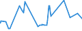 KN 1210 /Exporte /Einheit = Preise (Euro/Tonne) /Partnerland: Dem. Rep. Kongo /Meldeland: Eur27_2020 /1210:Hopfen `blÃ¼tenzapfen`, Frisch Oder Getrocknet, Auch Gemahlen, Sonst Zerkleinert Oder in Form von Pellets; Lupulin