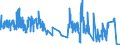 CN 12113000 /Exports /Unit = Prices (Euro/ton) /Partner: Netherlands /Reporter: Eur27_2020 /12113000:Coca Leaf, Fresh or Dried, Whether or not Cut, Crushed or Powdered