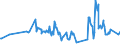 CN 12113000 /Exports /Unit = Prices (Euro/ton) /Partner: Luxembourg /Reporter: Eur27_2020 /12113000:Coca Leaf, Fresh or Dried, Whether or not Cut, Crushed or Powdered