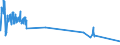 CN 12113000 /Exports /Unit = Prices (Euro/ton) /Partner: Norway /Reporter: Eur27_2020 /12113000:Coca Leaf, Fresh or Dried, Whether or not Cut, Crushed or Powdered