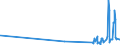 KN 12114000 /Exporte /Einheit = Preise (Euro/Tonne) /Partnerland: Finnland /Meldeland: Eur27_2020 /12114000:Mohnstroh, Frisch Oder Getrocknet, Geschnitten, Gemahlen Oder Ã¤hnlich Fein Zerkleinert