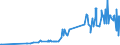 KN 12114000 /Exporte /Einheit = Preise (Euro/Tonne) /Partnerland: Oesterreich /Meldeland: Eur27_2020 /12114000:Mohnstroh, Frisch Oder Getrocknet, Geschnitten, Gemahlen Oder Ã¤hnlich Fein Zerkleinert