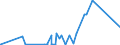 KN 12114000 /Exporte /Einheit = Preise (Euro/Tonne) /Partnerland: Schweiz /Meldeland: Europäische Union /12114000:Mohnstroh, Frisch Oder Getrocknet, Geschnitten, Gemahlen Oder Ã¤hnlich Fein Zerkleinert