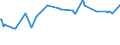 KN 12114000 /Exporte /Einheit = Preise (Euro/Tonne) /Partnerland: Ehem.jug.rep.mazed /Meldeland: Eur27_2020 /12114000:Mohnstroh, Frisch Oder Getrocknet, Geschnitten, Gemahlen Oder Ã¤hnlich Fein Zerkleinert