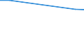 KN 12114000 /Exporte /Einheit = Preise (Euro/Tonne) /Partnerland: Singapur /Meldeland: Eur25 /12114000:Mohnstroh, Frisch Oder Getrocknet, Geschnitten, Gemahlen Oder Ã¤hnlich Fein Zerkleinert
