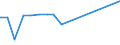 KN 12114000 /Exporte /Einheit = Preise (Euro/Tonne) /Partnerland: Japan /Meldeland: Eur27_2020 /12114000:Mohnstroh, Frisch Oder Getrocknet, Geschnitten, Gemahlen Oder Ã¤hnlich Fein Zerkleinert