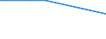 KN 12114000 /Exporte /Einheit = Mengen in Tonnen /Partnerland: Island /Meldeland: Eur27_2020 /12114000:Mohnstroh, Frisch Oder Getrocknet, Geschnitten, Gemahlen Oder Ã¤hnlich Fein Zerkleinert