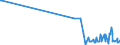 KN 12114000 /Exporte /Einheit = Mengen in Tonnen /Partnerland: Schweden /Meldeland: Eur27_2020 /12114000:Mohnstroh, Frisch Oder Getrocknet, Geschnitten, Gemahlen Oder Ã¤hnlich Fein Zerkleinert