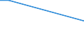 KN 12114000 /Exporte /Einheit = Mengen in Tonnen /Partnerland: Faeroeer Inseln /Meldeland: Europäische Union /12114000:Mohnstroh, Frisch Oder Getrocknet, Geschnitten, Gemahlen Oder Ã¤hnlich Fein Zerkleinert