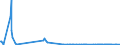 KN 12114000 /Exporte /Einheit = Mengen in Tonnen /Partnerland: Ungarn /Meldeland: Eur27_2020 /12114000:Mohnstroh, Frisch Oder Getrocknet, Geschnitten, Gemahlen Oder Ã¤hnlich Fein Zerkleinert
