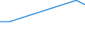 KN 12114000 /Exporte /Einheit = Mengen in Tonnen /Partnerland: Singapur /Meldeland: Eur25 /12114000:Mohnstroh, Frisch Oder Getrocknet, Geschnitten, Gemahlen Oder Ã¤hnlich Fein Zerkleinert