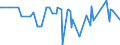 CN 12119030 /Exports /Unit = Prices (Euro/ton) /Partner: Ukraine /Reporter: Eur27_2020 /12119030:Tonquin Beans, Fresh or Dried, Whether or not Cut, Crushed or Powdered