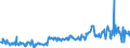 CN 12119086 /Exports /Unit = Prices (Euro/ton) /Partner: France /Reporter: Eur27_2020 /12119086:Plants and Parts of Plants, Incl. Seeds and Fruits, Used Primarily in Perfumery, in Pharmacy or for Insecticidal, Fungicidal or Similar Purposes, Fresh, Chilled, Frozen or Dried, Whether or not Cut, Crushed or Powdered (Excl. Ginseng Roots, Coca Leaf, Poppy Straw, Ephedra and Tonquin Beans)