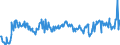 KN 12119086 /Exporte /Einheit = Preise (Euro/Tonne) /Partnerland: Daenemark /Meldeland: Eur27_2020 /12119086:Pflanzen und Pflanzenteile, EinschlieÃŸlich Samen und FrÃ¼chte, HauptsÃ¤chlich zur Herstellung von Riechmitteln Oder zu Zwecken der Medizin, Insektenvertilgung, SchÃ¤dlingsbekÃ¤mpfung und Dergleichen Verwendet, Frisch Oder Getrocknet, Auch Geschnitten, Gemahlen Oder Ã¤hnlich Fein Zerkleinert (Ausgenommen Ginsengwurzeln, CocablÃ¤tter, Mohnstroh, Gattung Ephedra Sowie Tonkabohnen)