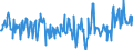 KN 12119086 /Exporte /Einheit = Preise (Euro/Tonne) /Partnerland: Griechenland /Meldeland: Eur27_2020 /12119086:Pflanzen und Pflanzenteile, Einschließlich Samen und Früchte, Hauptsächlich zur Herstellung von Riechmitteln Oder zu Zwecken der Medizin, Insektenvertilgung, Schädlingsbekämpfung und Dergleichen Verwendet, Frisch, Gekühlt, Gefroren Oder Getrocknet, Auch Geschnitten, Gemahlen Oder ähnlich Fein Zerkleinert (Ausgenommen Ginsengwurzeln, Cocablätter, Mohnstroh, Ephedra Sowie Tonkabohnen)