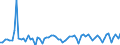 KN 12119086 /Exporte /Einheit = Preise (Euro/Tonne) /Partnerland: Ver.koenigreich(Nordirland) /Meldeland: Eur27_2020 /12119086:Pflanzen und Pflanzenteile, EinschlieÃŸlich Samen und FrÃ¼chte, HauptsÃ¤chlich zur Herstellung von Riechmitteln Oder zu Zwecken der Medizin, Insektenvertilgung, SchÃ¤dlingsbekÃ¤mpfung und Dergleichen Verwendet, Frisch Oder Getrocknet, Auch Geschnitten, Gemahlen Oder Ã¤hnlich Fein Zerkleinert (Ausgenommen Ginsengwurzeln, CocablÃ¤tter, Mohnstroh, Gattung Ephedra Sowie Tonkabohnen)