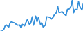KN 12119086 /Exporte /Einheit = Preise (Euro/Tonne) /Partnerland: Ver.koenigreich(Ohne Nordirland) /Meldeland: Eur27_2020 /12119086:Pflanzen und Pflanzenteile, EinschlieÃŸlich Samen und FrÃ¼chte, HauptsÃ¤chlich zur Herstellung von Riechmitteln Oder zu Zwecken der Medizin, Insektenvertilgung, SchÃ¤dlingsbekÃ¤mpfung und Dergleichen Verwendet, Frisch Oder Getrocknet, Auch Geschnitten, Gemahlen Oder Ã¤hnlich Fein Zerkleinert (Ausgenommen Ginsengwurzeln, CocablÃ¤tter, Mohnstroh, Gattung Ephedra Sowie Tonkabohnen)