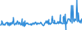 KN 12119086 /Exporte /Einheit = Preise (Euro/Tonne) /Partnerland: Belgien /Meldeland: Eur27_2020 /12119086:Pflanzen und Pflanzenteile, EinschlieÃŸlich Samen und FrÃ¼chte, HauptsÃ¤chlich zur Herstellung von Riechmitteln Oder zu Zwecken der Medizin, Insektenvertilgung, SchÃ¤dlingsbekÃ¤mpfung und Dergleichen Verwendet, Frisch Oder Getrocknet, Auch Geschnitten, Gemahlen Oder Ã¤hnlich Fein Zerkleinert (Ausgenommen Ginsengwurzeln, CocablÃ¤tter, Mohnstroh, Gattung Ephedra Sowie Tonkabohnen)