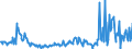 KN 12119086 /Exporte /Einheit = Preise (Euro/Tonne) /Partnerland: Luxemburg /Meldeland: Eur27_2020 /12119086:Pflanzen und Pflanzenteile, EinschlieÃŸlich Samen und FrÃ¼chte, HauptsÃ¤chlich zur Herstellung von Riechmitteln Oder zu Zwecken der Medizin, Insektenvertilgung, SchÃ¤dlingsbekÃ¤mpfung und Dergleichen Verwendet, Frisch Oder Getrocknet, Auch Geschnitten, Gemahlen Oder Ã¤hnlich Fein Zerkleinert (Ausgenommen Ginsengwurzeln, CocablÃ¤tter, Mohnstroh, Gattung Ephedra Sowie Tonkabohnen)