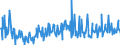 KN 12119086 /Exporte /Einheit = Preise (Euro/Tonne) /Partnerland: Schweden /Meldeland: Eur27_2020 /12119086:Pflanzen und Pflanzenteile, EinschlieÃŸlich Samen und FrÃ¼chte, HauptsÃ¤chlich zur Herstellung von Riechmitteln Oder zu Zwecken der Medizin, Insektenvertilgung, SchÃ¤dlingsbekÃ¤mpfung und Dergleichen Verwendet, Frisch Oder Getrocknet, Auch Geschnitten, Gemahlen Oder Ã¤hnlich Fein Zerkleinert (Ausgenommen Ginsengwurzeln, CocablÃ¤tter, Mohnstroh, Gattung Ephedra Sowie Tonkabohnen)