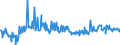KN 12119086 /Exporte /Einheit = Preise (Euro/Tonne) /Partnerland: Finnland /Meldeland: Eur27_2020 /12119086:Pflanzen und Pflanzenteile, EinschlieÃŸlich Samen und FrÃ¼chte, HauptsÃ¤chlich zur Herstellung von Riechmitteln Oder zu Zwecken der Medizin, Insektenvertilgung, SchÃ¤dlingsbekÃ¤mpfung und Dergleichen Verwendet, Frisch Oder Getrocknet, Auch Geschnitten, Gemahlen Oder Ã¤hnlich Fein Zerkleinert (Ausgenommen Ginsengwurzeln, CocablÃ¤tter, Mohnstroh, Gattung Ephedra Sowie Tonkabohnen)