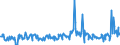 KN 12119086 /Exporte /Einheit = Preise (Euro/Tonne) /Partnerland: Slowakei /Meldeland: Eur27_2020 /12119086:Pflanzen und Pflanzenteile, EinschlieÃŸlich Samen und FrÃ¼chte, HauptsÃ¤chlich zur Herstellung von Riechmitteln Oder zu Zwecken der Medizin, Insektenvertilgung, SchÃ¤dlingsbekÃ¤mpfung und Dergleichen Verwendet, Frisch Oder Getrocknet, Auch Geschnitten, Gemahlen Oder Ã¤hnlich Fein Zerkleinert (Ausgenommen Ginsengwurzeln, CocablÃ¤tter, Mohnstroh, Gattung Ephedra Sowie Tonkabohnen)