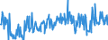 KN 12119086 /Exporte /Einheit = Preise (Euro/Tonne) /Partnerland: Slowenien /Meldeland: Eur27_2020 /12119086:Pflanzen und Pflanzenteile, EinschlieÃŸlich Samen und FrÃ¼chte, HauptsÃ¤chlich zur Herstellung von Riechmitteln Oder zu Zwecken der Medizin, Insektenvertilgung, SchÃ¤dlingsbekÃ¤mpfung und Dergleichen Verwendet, Frisch Oder Getrocknet, Auch Geschnitten, Gemahlen Oder Ã¤hnlich Fein Zerkleinert (Ausgenommen Ginsengwurzeln, CocablÃ¤tter, Mohnstroh, Gattung Ephedra Sowie Tonkabohnen)