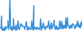 KN 12119086 /Exporte /Einheit = Preise (Euro/Tonne) /Partnerland: Ehem.jug.rep.mazed /Meldeland: Eur27_2020 /12119086:Pflanzen und Pflanzenteile, EinschlieÃŸlich Samen und FrÃ¼chte, HauptsÃ¤chlich zur Herstellung von Riechmitteln Oder zu Zwecken der Medizin, Insektenvertilgung, SchÃ¤dlingsbekÃ¤mpfung und Dergleichen Verwendet, Frisch Oder Getrocknet, Auch Geschnitten, Gemahlen Oder Ã¤hnlich Fein Zerkleinert (Ausgenommen Ginsengwurzeln, CocablÃ¤tter, Mohnstroh, Gattung Ephedra Sowie Tonkabohnen)