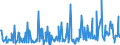 KN 12119086 /Exporte /Einheit = Preise (Euro/Tonne) /Partnerland: Marokko /Meldeland: Eur27_2020 /12119086:Pflanzen und Pflanzenteile, EinschlieÃŸlich Samen und FrÃ¼chte, HauptsÃ¤chlich zur Herstellung von Riechmitteln Oder zu Zwecken der Medizin, Insektenvertilgung, SchÃ¤dlingsbekÃ¤mpfung und Dergleichen Verwendet, Frisch Oder Getrocknet, Auch Geschnitten, Gemahlen Oder Ã¤hnlich Fein Zerkleinert (Ausgenommen Ginsengwurzeln, CocablÃ¤tter, Mohnstroh, Gattung Ephedra Sowie Tonkabohnen)