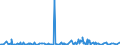 KN 12119086 /Exporte /Einheit = Preise (Euro/Tonne) /Partnerland: Tunesien /Meldeland: Eur27_2020 /12119086:Pflanzen und Pflanzenteile, EinschlieÃŸlich Samen und FrÃ¼chte, HauptsÃ¤chlich zur Herstellung von Riechmitteln Oder zu Zwecken der Medizin, Insektenvertilgung, SchÃ¤dlingsbekÃ¤mpfung und Dergleichen Verwendet, Frisch Oder Getrocknet, Auch Geschnitten, Gemahlen Oder Ã¤hnlich Fein Zerkleinert (Ausgenommen Ginsengwurzeln, CocablÃ¤tter, Mohnstroh, Gattung Ephedra Sowie Tonkabohnen)