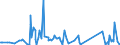 KN 12119086 /Exporte /Einheit = Preise (Euro/Tonne) /Partnerland: Mauretanien /Meldeland: Eur27_2020 /12119086:Pflanzen und Pflanzenteile, EinschlieÃŸlich Samen und FrÃ¼chte, HauptsÃ¤chlich zur Herstellung von Riechmitteln Oder zu Zwecken der Medizin, Insektenvertilgung, SchÃ¤dlingsbekÃ¤mpfung und Dergleichen Verwendet, Frisch Oder Getrocknet, Auch Geschnitten, Gemahlen Oder Ã¤hnlich Fein Zerkleinert (Ausgenommen Ginsengwurzeln, CocablÃ¤tter, Mohnstroh, Gattung Ephedra Sowie Tonkabohnen)