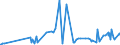 KN 12119086 /Exporte /Einheit = Preise (Euro/Tonne) /Partnerland: Zentralaf.republik /Meldeland: Eur27_2020 /12119086:Pflanzen und Pflanzenteile, EinschlieÃŸlich Samen und FrÃ¼chte, HauptsÃ¤chlich zur Herstellung von Riechmitteln Oder zu Zwecken der Medizin, Insektenvertilgung, SchÃ¤dlingsbekÃ¤mpfung und Dergleichen Verwendet, Frisch Oder Getrocknet, Auch Geschnitten, Gemahlen Oder Ã¤hnlich Fein Zerkleinert (Ausgenommen Ginsengwurzeln, CocablÃ¤tter, Mohnstroh, Gattung Ephedra Sowie Tonkabohnen)
