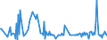 KN 12119086 /Exporte /Einheit = Preise (Euro/Tonne) /Partnerland: Aequat.guin. /Meldeland: Eur27_2020 /12119086:Pflanzen und Pflanzenteile, EinschlieÃŸlich Samen und FrÃ¼chte, HauptsÃ¤chlich zur Herstellung von Riechmitteln Oder zu Zwecken der Medizin, Insektenvertilgung, SchÃ¤dlingsbekÃ¤mpfung und Dergleichen Verwendet, Frisch Oder Getrocknet, Auch Geschnitten, Gemahlen Oder Ã¤hnlich Fein Zerkleinert (Ausgenommen Ginsengwurzeln, CocablÃ¤tter, Mohnstroh, Gattung Ephedra Sowie Tonkabohnen)