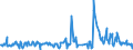 KN 12119086 /Exporte /Einheit = Preise (Euro/Tonne) /Partnerland: Gabun /Meldeland: Eur27_2020 /12119086:Pflanzen und Pflanzenteile, EinschlieÃŸlich Samen und FrÃ¼chte, HauptsÃ¤chlich zur Herstellung von Riechmitteln Oder zu Zwecken der Medizin, Insektenvertilgung, SchÃ¤dlingsbekÃ¤mpfung und Dergleichen Verwendet, Frisch Oder Getrocknet, Auch Geschnitten, Gemahlen Oder Ã¤hnlich Fein Zerkleinert (Ausgenommen Ginsengwurzeln, CocablÃ¤tter, Mohnstroh, Gattung Ephedra Sowie Tonkabohnen)