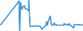 KN 12119086 /Exporte /Einheit = Preise (Euro/Tonne) /Partnerland: Burundi /Meldeland: Eur27_2020 /12119086:Pflanzen und Pflanzenteile, EinschlieÃŸlich Samen und FrÃ¼chte, HauptsÃ¤chlich zur Herstellung von Riechmitteln Oder zu Zwecken der Medizin, Insektenvertilgung, SchÃ¤dlingsbekÃ¤mpfung und Dergleichen Verwendet, Frisch Oder Getrocknet, Auch Geschnitten, Gemahlen Oder Ã¤hnlich Fein Zerkleinert (Ausgenommen Ginsengwurzeln, CocablÃ¤tter, Mohnstroh, Gattung Ephedra Sowie Tonkabohnen)