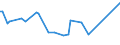 KN 12119086 /Exporte /Einheit = Preise (Euro/Tonne) /Partnerland: Somalia /Meldeland: Eur27_2020 /12119086:Pflanzen und Pflanzenteile, EinschlieÃŸlich Samen und FrÃ¼chte, HauptsÃ¤chlich zur Herstellung von Riechmitteln Oder zu Zwecken der Medizin, Insektenvertilgung, SchÃ¤dlingsbekÃ¤mpfung und Dergleichen Verwendet, Frisch Oder Getrocknet, Auch Geschnitten, Gemahlen Oder Ã¤hnlich Fein Zerkleinert (Ausgenommen Ginsengwurzeln, CocablÃ¤tter, Mohnstroh, Gattung Ephedra Sowie Tonkabohnen)