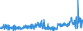 KN 1211 /Exporte /Einheit = Preise (Euro/Tonne) /Partnerland: Frankreich /Meldeland: Eur27_2020 /1211:Pflanzen, Pflanzenteile, Samen und FrÃ¼chte der HauptsÃ¤chlich zur Herstellung von Riechmitteln Oder zu Zwecken der Medizin, Insektenvertilgung, SchÃ¤dlingsbekÃ¤mpfung und Dergl. Verwendeten Art, Frisch, GekÃ¼hlt, Gefroren Oder Getrocknet, Auch Geschnitten, Gemahlen Oder Ã¤hnlich Fein Zerkleinert