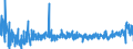 CN 1211 /Exports /Unit = Prices (Euro/ton) /Partner: Netherlands /Reporter: Eur27_2020 /1211:Plants and Parts of Plants, Incl. Seeds and Fruits, of a Kind Used Primarily in Perfumery, in Pharmacy or for Insecticidal, Fungicidal or Similar Purposes, Fresh, Chilled, Frozen or Dried, Whether or not Cut, Crushed or Powdered