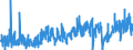 CN 1211 /Exports /Unit = Prices (Euro/ton) /Partner: Italy /Reporter: Eur27_2020 /1211:Plants and Parts of Plants, Incl. Seeds and Fruits, of a Kind Used Primarily in Perfumery, in Pharmacy or for Insecticidal, Fungicidal or Similar Purposes, Fresh, Chilled, Frozen or Dried, Whether or not Cut, Crushed or Powdered