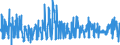 KN 1211 /Exporte /Einheit = Preise (Euro/Tonne) /Partnerland: Irland /Meldeland: Eur27_2020 /1211:Pflanzen, Pflanzenteile, Samen und Früchte der Hauptsächlich zur Herstellung von Riechmitteln Oder zu Zwecken der Medizin, Insektenvertilgung, Schädlingsbekämpfung und Dergl. Verwendeten Art, Frisch, Gekühlt, Gefroren Oder Getrocknet, Auch Geschnitten, Gemahlen Oder ähnlich Fein Zerkleinert