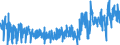 CN 1211 /Exports /Unit = Prices (Euro/ton) /Partner: Portugal /Reporter: Eur27_2020 /1211:Plants and Parts of Plants, Incl. Seeds and Fruits, of a Kind Used Primarily in Perfumery, in Pharmacy or for Insecticidal, Fungicidal or Similar Purposes, Fresh, Chilled, Frozen or Dried, Whether or not Cut, Crushed or Powdered