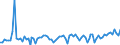 CN 1211 /Exports /Unit = Prices (Euro/ton) /Partner: United Kingdom(Northern Ireland) /Reporter: Eur27_2020 /1211:Plants and Parts of Plants, Incl. Seeds and Fruits, of a Kind Used Primarily in Perfumery, in Pharmacy or for Insecticidal, Fungicidal or Similar Purposes, Fresh, Chilled, Frozen or Dried, Whether or not Cut, Crushed or Powdered
