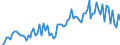 CN 1211 /Exports /Unit = Prices (Euro/ton) /Partner: United Kingdom(Excluding Northern Ireland) /Reporter: Eur27_2020 /1211:Plants and Parts of Plants, Incl. Seeds and Fruits, of a Kind Used Primarily in Perfumery, in Pharmacy or for Insecticidal, Fungicidal or Similar Purposes, Fresh, Chilled, Frozen or Dried, Whether or not Cut, Crushed or Powdered